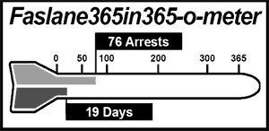 Faslane-365-in-365-o-meter - 76 arrests in 19 days