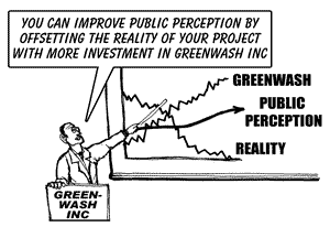 Greenwash Inc.