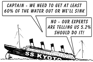 Onboard the SS KYOTO - "Captain - We need to get at least 60% of the water out or we'll sink!"..."No - Our experts are telling us 5.2% should do it!"