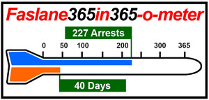 Faslane 365 in 365-o-meter. 227 arrests in 40 days