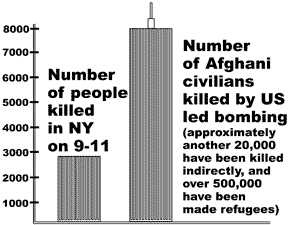 More have been killed fighting the war on terror than died at 9-11